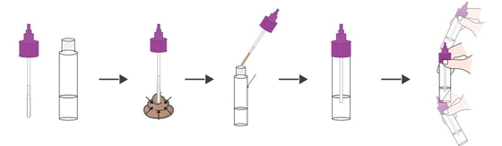 Gemakkelijk van de Teststroken van Sugar Monitor Glycosylated Hemoglobin van het Verrichtingsbloed (HbA1C Geregistreerd Ce) (Droge chemische methode)