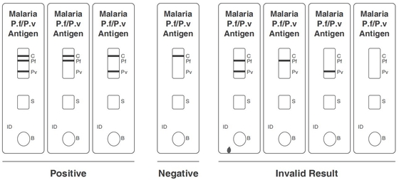 Geregistreerd Ce van de Testkit colloidal gold van het malariapf/pv Antigeen Snel